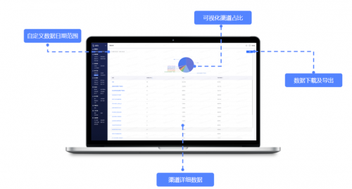 探馬SCRM是如何幫助企業(yè)提高營銷效率的？