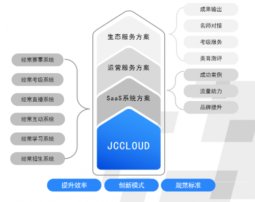 融合共創(chuàng)，經(jīng)?？萍汲晒θ脒x騰訊教育共創(chuàng)營首期合作伙伴