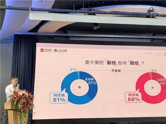 百合佳緣集團(tuán)婚戀報告：超六成的單身不會“全盤托出”關(guān)于前任那些事！