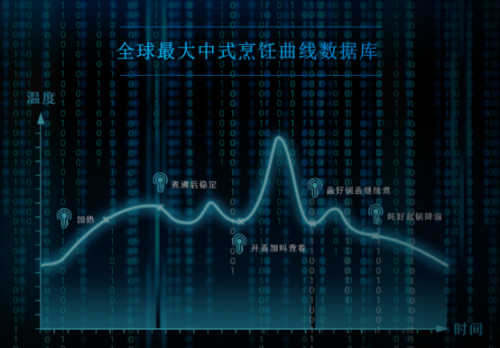 革新國人烹飪體驗(yàn) 老板電器攜手國美零售發(fā)布新廚房計(jì)劃2.0成果