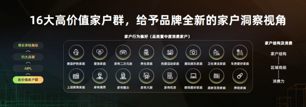 全域營銷重磅升級至2.0，開啟品牌同城全域增長時代