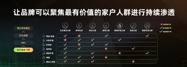 全域營銷重磅升級至2.0，開啟品牌同城全域增長時代