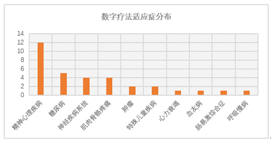 SIG、長嶺資本接連加注，望里科技用精神科數(shù)字療法“探索人類大腦”