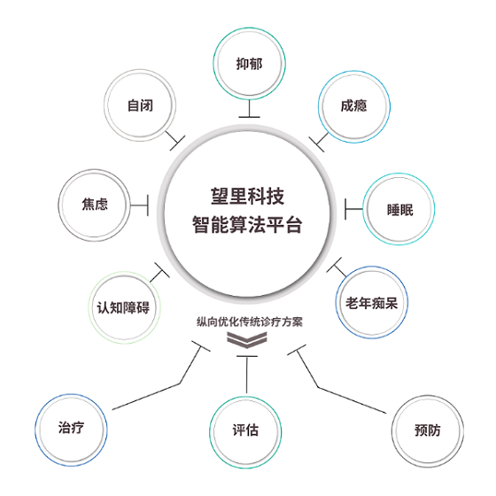 SIG、長嶺資本接連加注，望里科技用精神科數(shù)字療法“探索人類大腦”