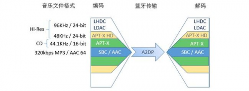 藍(lán)牙耳機(jī)哪個品牌好一點(diǎn)?音質(zhì)好的藍(lán)牙耳機(jī)推薦!