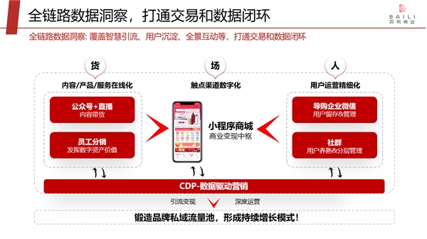 專訪愛點(diǎn)擊趙永：要為百貨行業(yè)撬動(dòng)私域流量提供打印機(jī)式服務(wù)