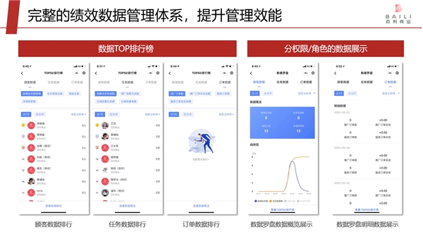 專訪愛點(diǎn)擊趙永：要為百貨行業(yè)撬動(dòng)私域流量提供打印機(jī)式服務(wù)