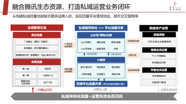 專訪愛點(diǎn)擊趙永：要為百貨行業(yè)撬動(dòng)私域流量提供打印機(jī)式服務(wù)