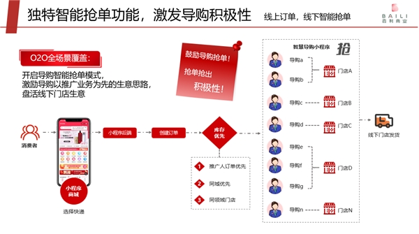 專訪愛點(diǎn)擊趙永：要為百貨行業(yè)撬動(dòng)私域流量提供打印機(jī)式服務(wù)