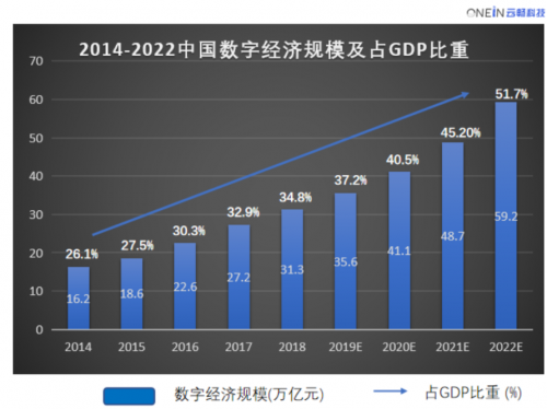 萬應工場低代碼平臺——企業(yè)數(shù)字化困境破局之道