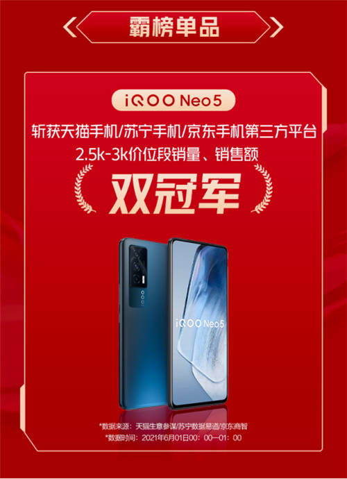 618首銷獲得雙冠軍，iQOO Neo5的強(qiáng)悍實(shí)力備受關(guān)注