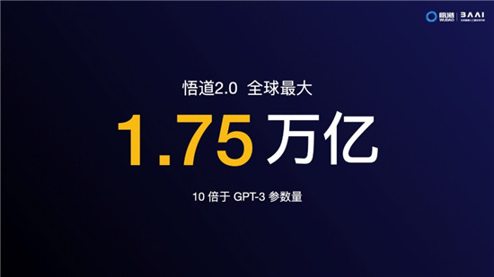 智源大會(huì)開(kāi)幕，全球最大智能模型“悟道2.0”發(fā)布