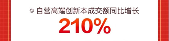 新品類新產(chǎn)品熱度持續(xù)攀升，京東618投影機(jī)成交額同比增長(zhǎng)達(dá)110%