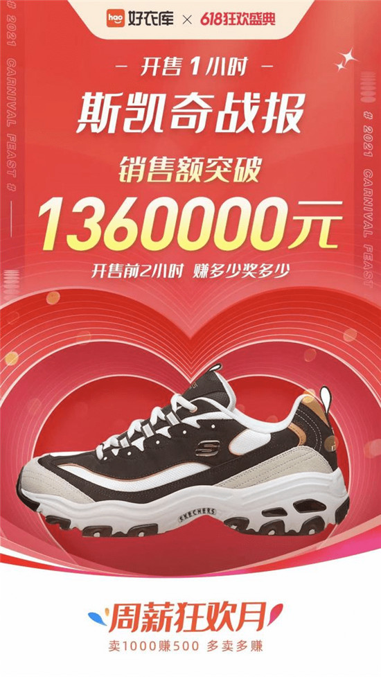 好家云店618迎開門紅，斯凱奇開售1小時(shí)突破百萬