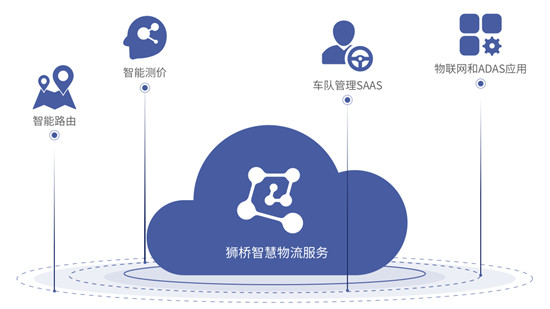 獅橋2020社會(huì)責(zé)任報(bào)告詮釋“物暢其流、車盡其用”