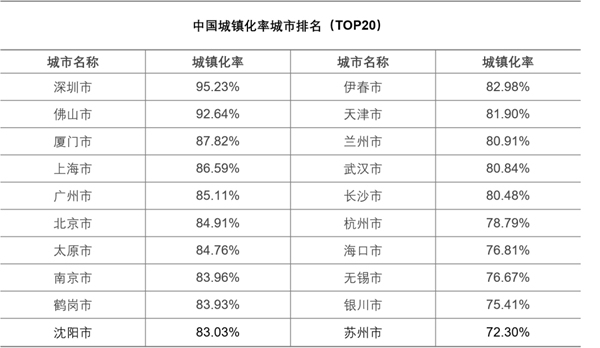 從“鄉(xiāng)土中國”到“城鎮(zhèn)中國”，“人口+”大數(shù)據(jù)視角中的城鎮(zhèn)化