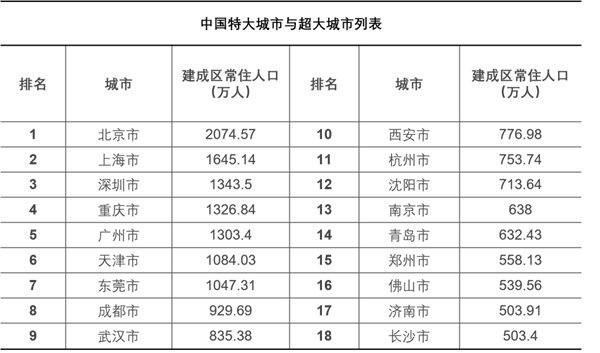 從“鄉(xiāng)土中國”到“城鎮(zhèn)中國”，“人口+”大數(shù)據(jù)視角中的城鎮(zhèn)化