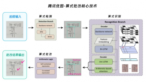 中國版《人工智能為兒童》項目成果首次發(fā)布，騰訊優(yōu)圖兩項技術入選