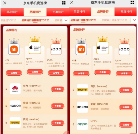 618戰(zhàn)績直逼小米，iQOO的底氣究竟在哪兒？