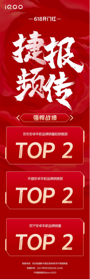 618戰(zhàn)績直逼小米，iQOO的底氣究竟在哪兒？