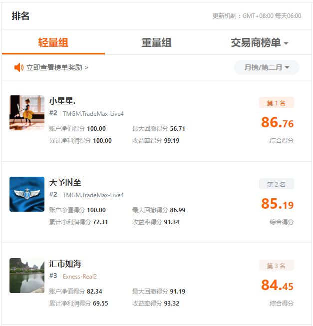 近 5，000 人同臺競技，F(xiàn)OLLOWME 第八屆交易大賽5月榜單正式出爐