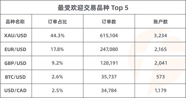 近 5，000 人同臺競技，F(xiàn)OLLOWME 第八屆交易大賽5月榜單正式出爐