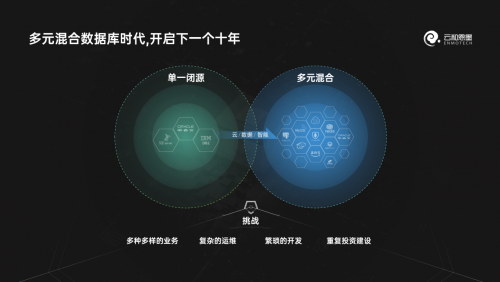 下一個十年，云和恩墨與您一起邁向多元混合數(shù)據(jù)庫時代！