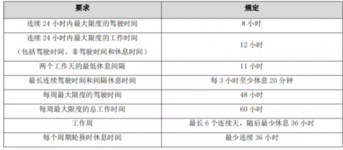 G7物聯(lián)與天佑物流達成戰(zhàn)略合作，讓?；疤胤N運輸行業(yè)駛?cè)霐?shù)字化快車道