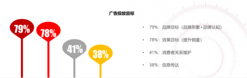 激發(fā)4億家庭新經(jīng)濟(jì)，OTT要做新“價(jià)值高地”