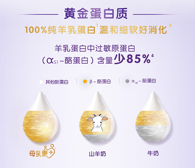 合生元可貝思羊奶粉來自羊羊的守護 敏感寶寶也能吃！