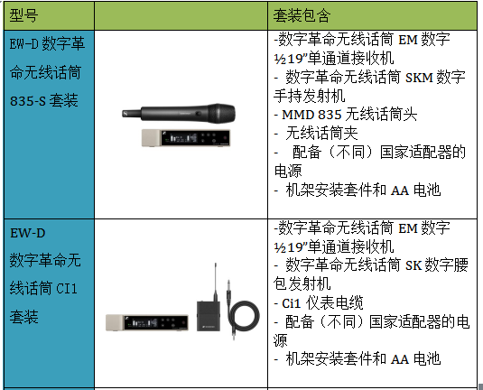 數(shù)字革命，震撼發(fā)布—森海塞爾全新推出讓企業(yè)和教育用戶可用app操控的數(shù)字無線話筒