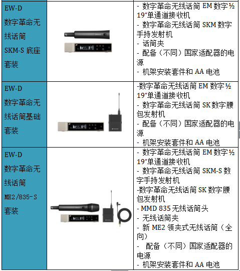數(shù)字革命，震撼發(fā)布—森海塞爾全新推出讓企業(yè)和教育用戶可用app操控的數(shù)字無線話筒