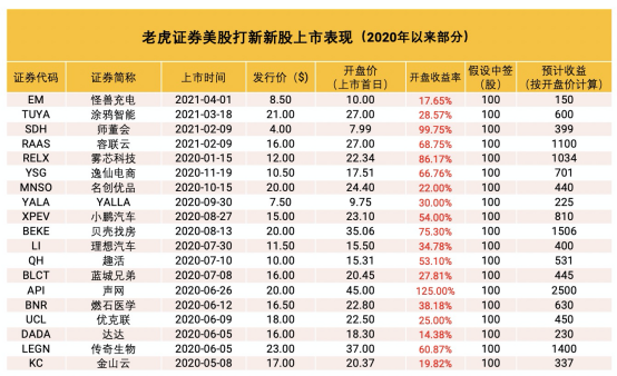掌門(mén)教育沖刺美股上市 老虎證券任承銷(xiāo)商0費(fèi)用打新通道已開(kāi)啟