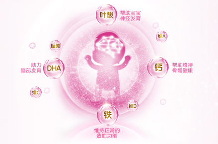 合生元孕媽媽奶粉保護升級，為母嬰群體帶來升級保護