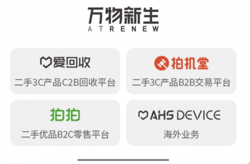 萬物新生（愛回收）IPO招股書，五大誤區(qū)深度解讀