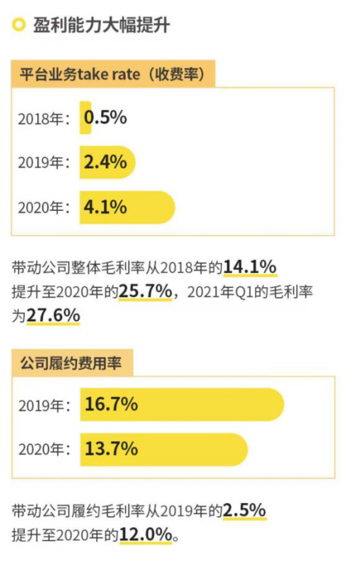 萬物新生（愛回收）IPO招股書，五大誤區(qū)深度解讀