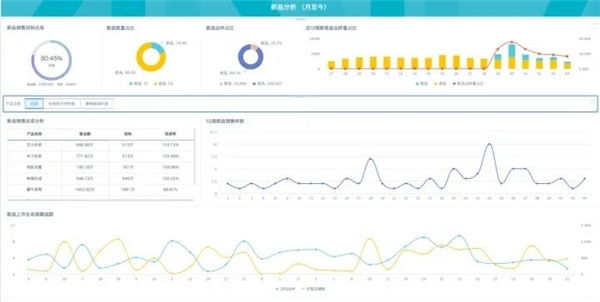 數(shù)據(jù)賦能茶飲增長， 觀遠數(shù)據(jù)BI智能分析運營方案重磅發(fā)布！
