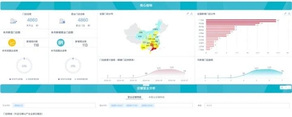 數(shù)據(jù)賦能茶飲增長， 觀遠數(shù)據(jù)BI智能分析運營方案重磅發(fā)布！