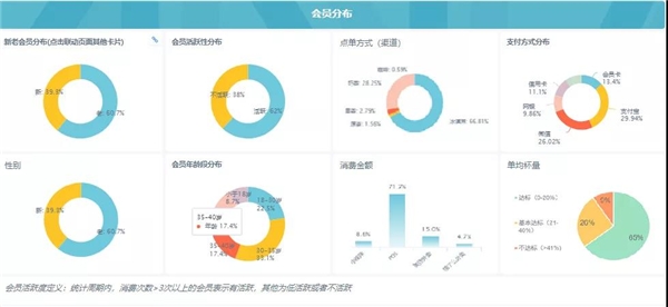 數(shù)據(jù)賦能茶飲增長， 觀遠數(shù)據(jù)BI智能分析運營方案重磅發(fā)布！