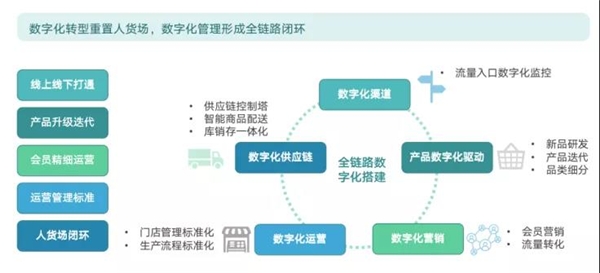 數(shù)據(jù)賦能茶飲增長， 觀遠數(shù)據(jù)BI智能分析運營方案重磅發(fā)布！