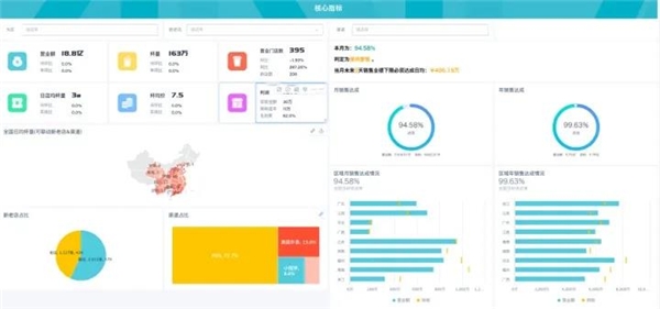 數(shù)據(jù)賦能茶飲增長， 觀遠數(shù)據(jù)BI智能分析運營方案重磅發(fā)布！
