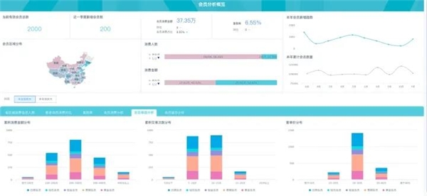 數(shù)據(jù)賦能茶飲增長， 觀遠數(shù)據(jù)BI智能分析運營方案重磅發(fā)布！