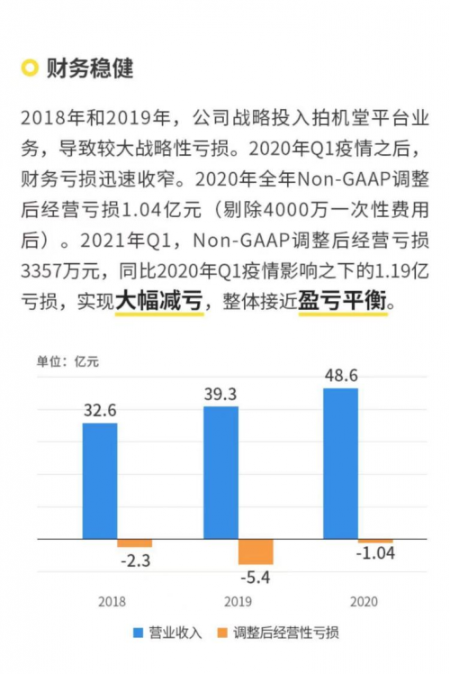 愛回收（萬物新生）招股書解讀：業(yè)務(wù)覆蓋全產(chǎn)業(yè)鏈，98%成熟門店盈利