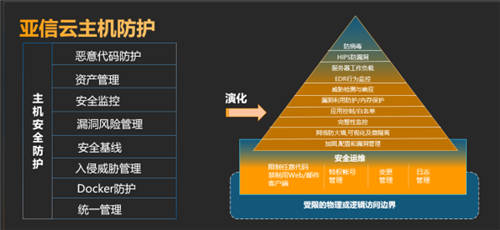 急！云主機(jī)能否也有自己的安全運(yùn)維中臺(tái)？