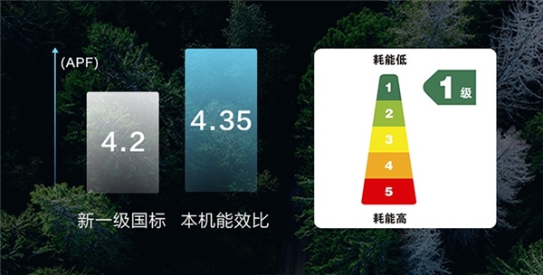 618狂歡節(jié)火爆來襲！TCL空調(diào)攜手“明星陣容”狂送福利