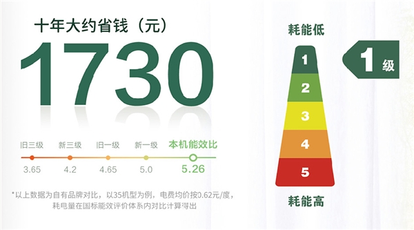 618狂歡節(jié)火爆來襲！TCL空調(diào)攜手“明星陣容”狂送福利