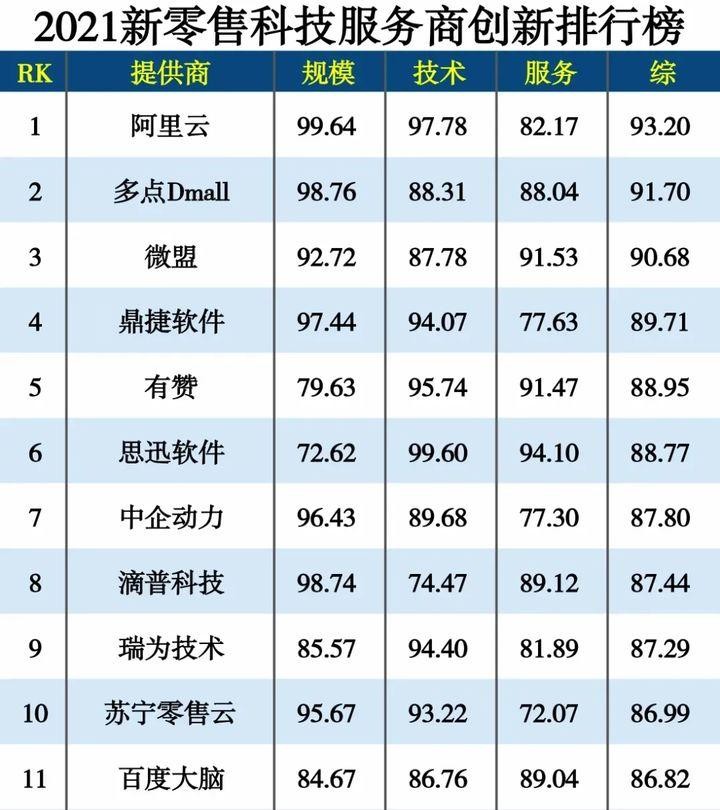 鼎捷獲業(yè)界贊譽(yù)，實(shí)力上榜樹行業(yè)數(shù)字化先鋒