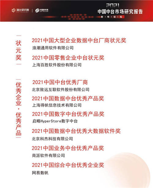 終止中臺(tái)亂象 《2021年中國中臺(tái)市場研究報(bào)告》今日發(fā)布