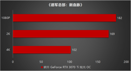 王者“Ti”度再次來襲，耕升 GeForce RTX 3070 Ti 正式解禁