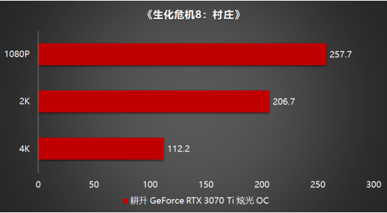 王者“Ti”度再次來襲，耕升 GeForce RTX 3070 Ti 正式解禁